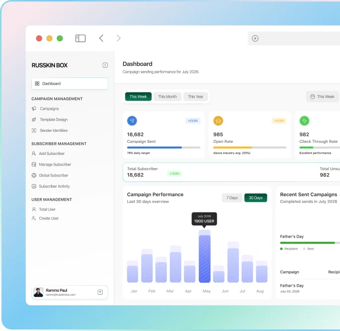 Russkin Box Dashboard Mockup